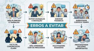 vantagem competitiva