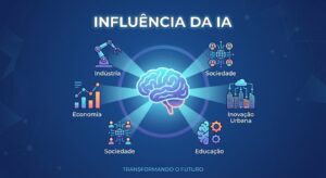 Tendências de Redes Sociais
