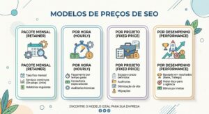 Custo de um serviço de SEO em Portugal