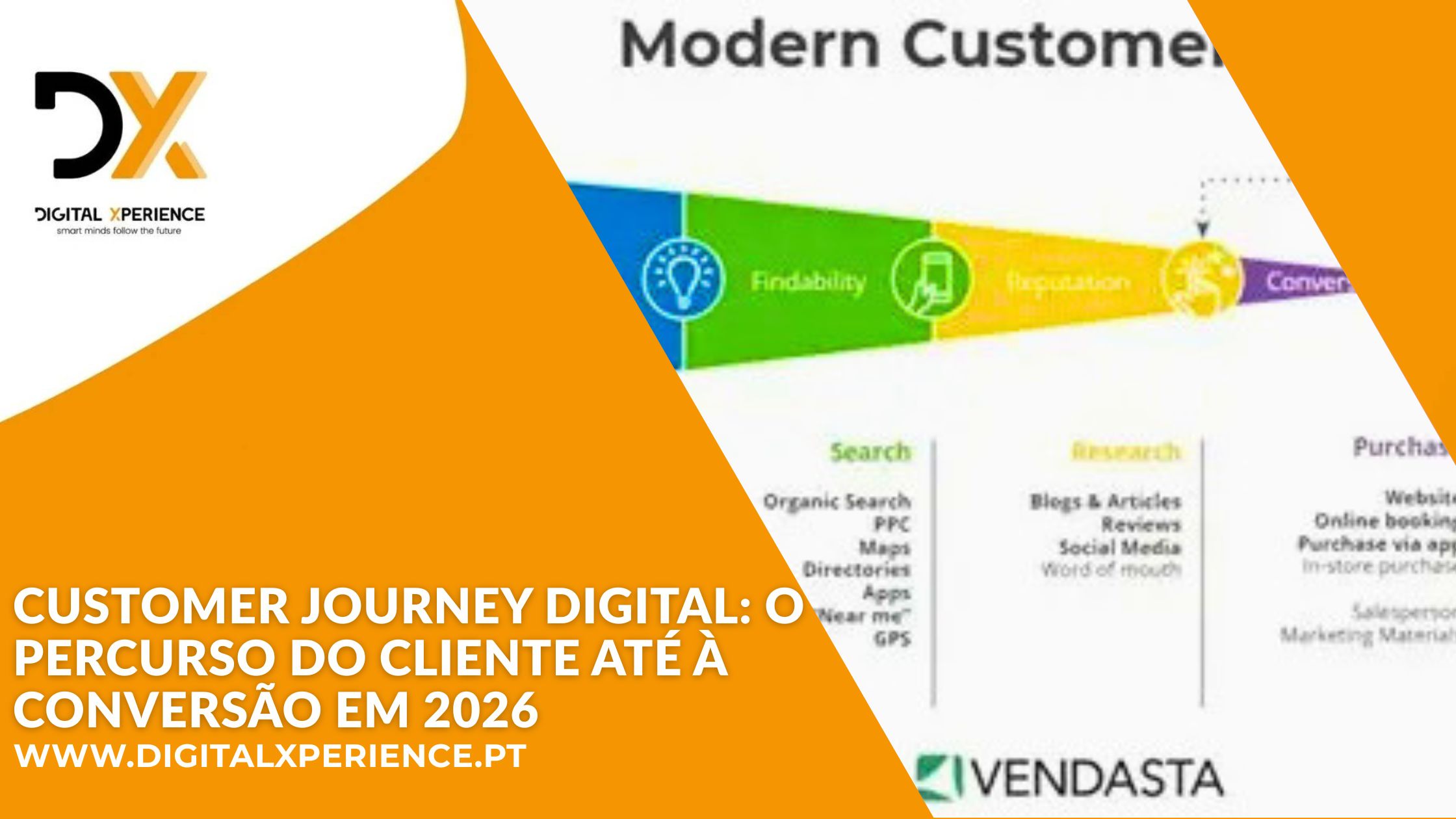 customer journey digital
