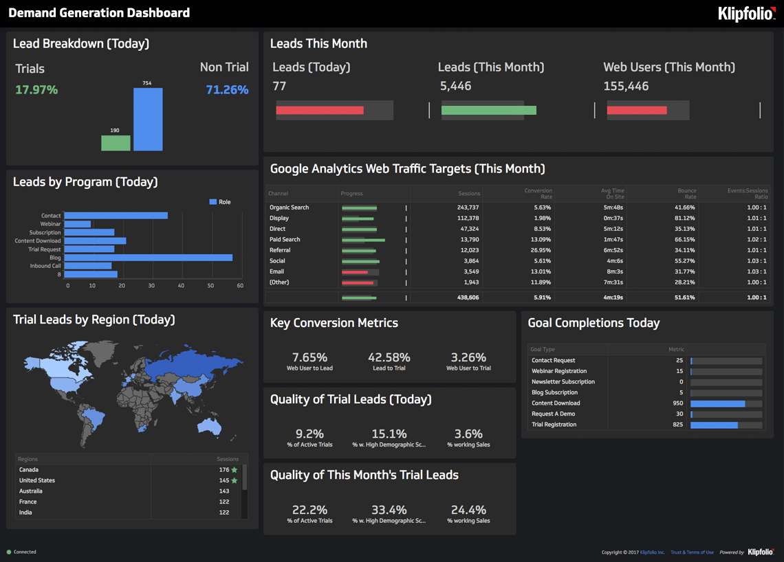 dashboard e metricas marketing digital agencia de marketing digital