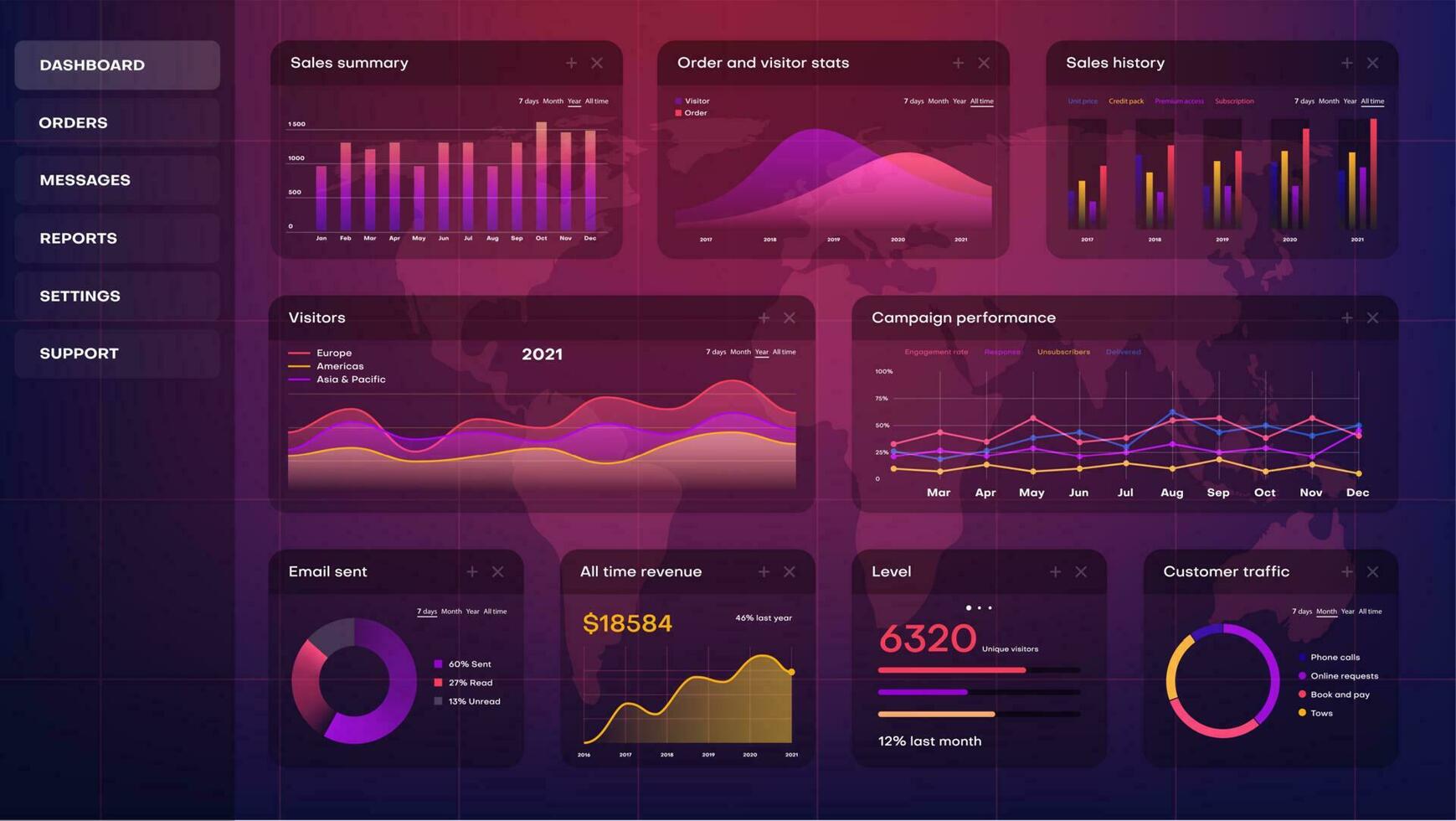 dashboard resultados marketing agencia de marketing digital