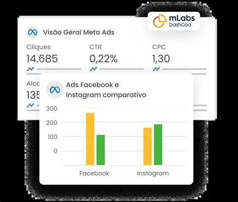 google ads campanha dashboard agencia de marketing digital