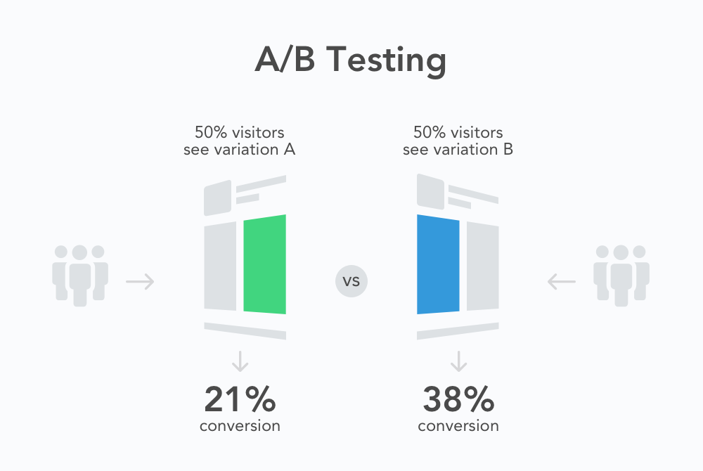 landing page agencia de marketing digital