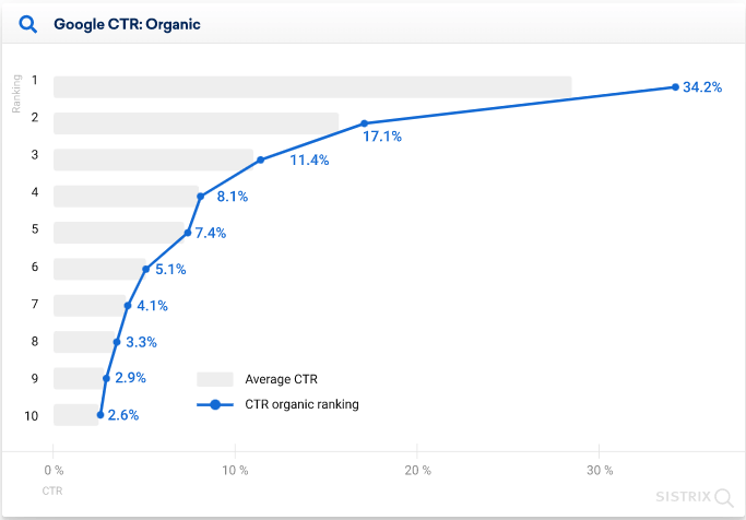 seo ranking google agencia de marketing digital
